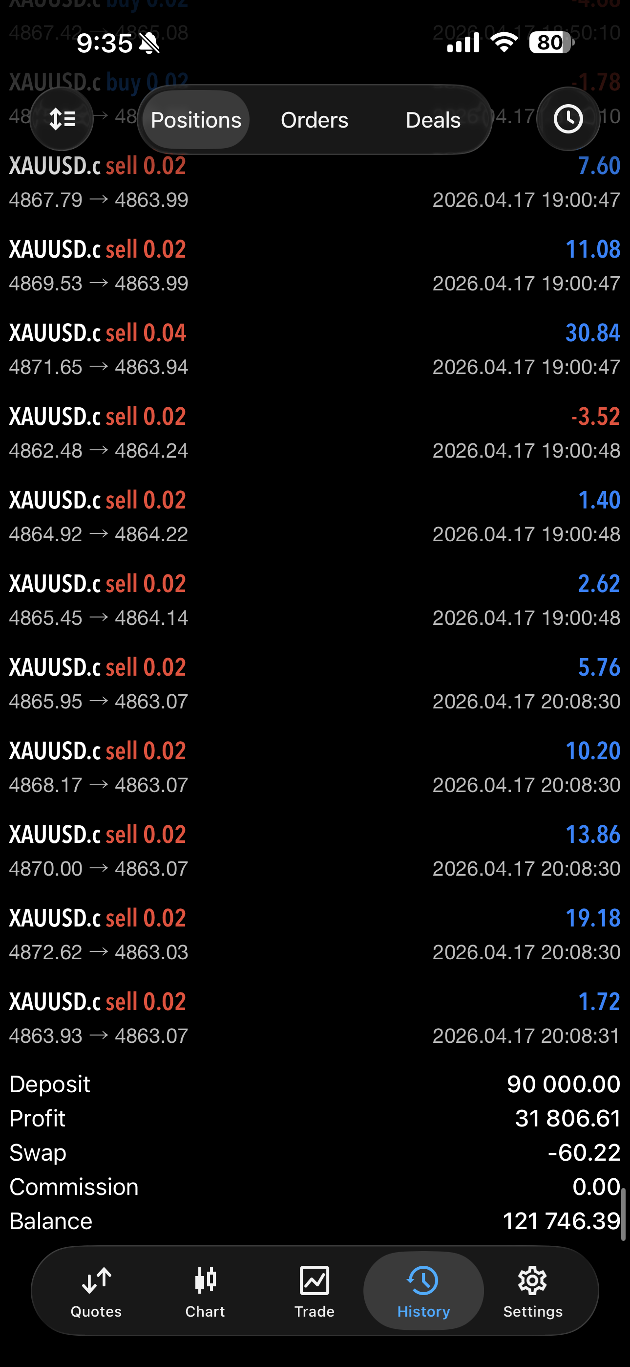 OtegFX terminal XAUUSD $90k account