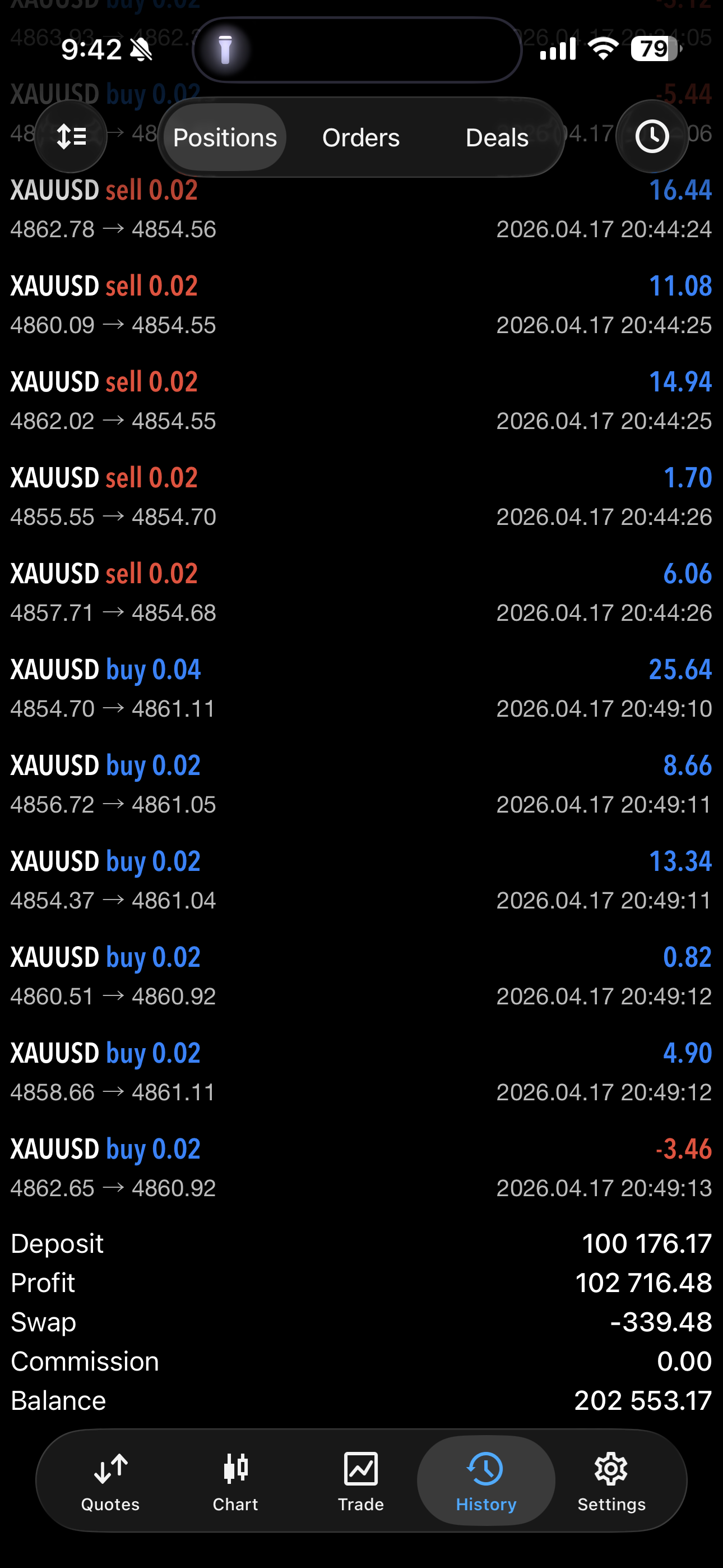 OtegFX terminal XAUUSD $100k account
