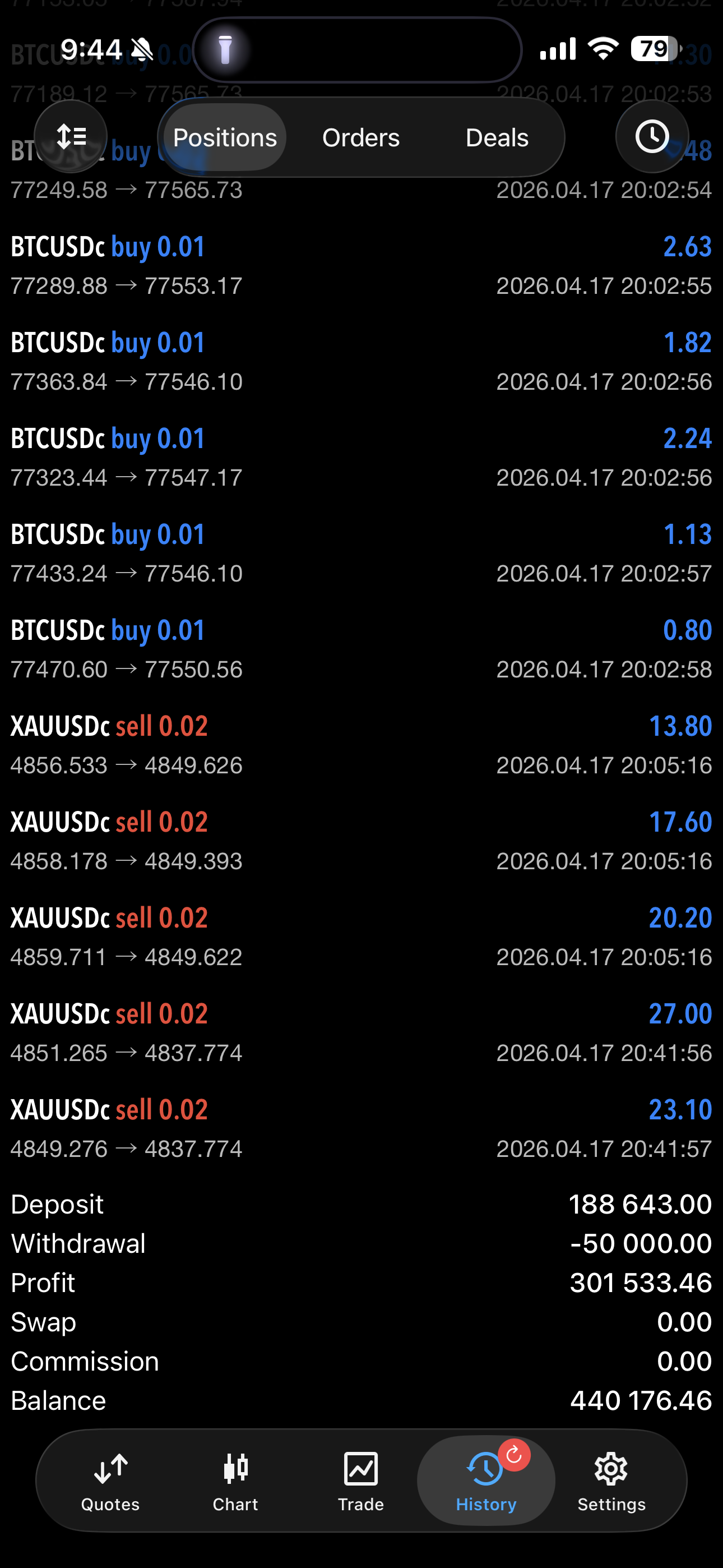 OtegFX terminal XAUUSD balance 202k