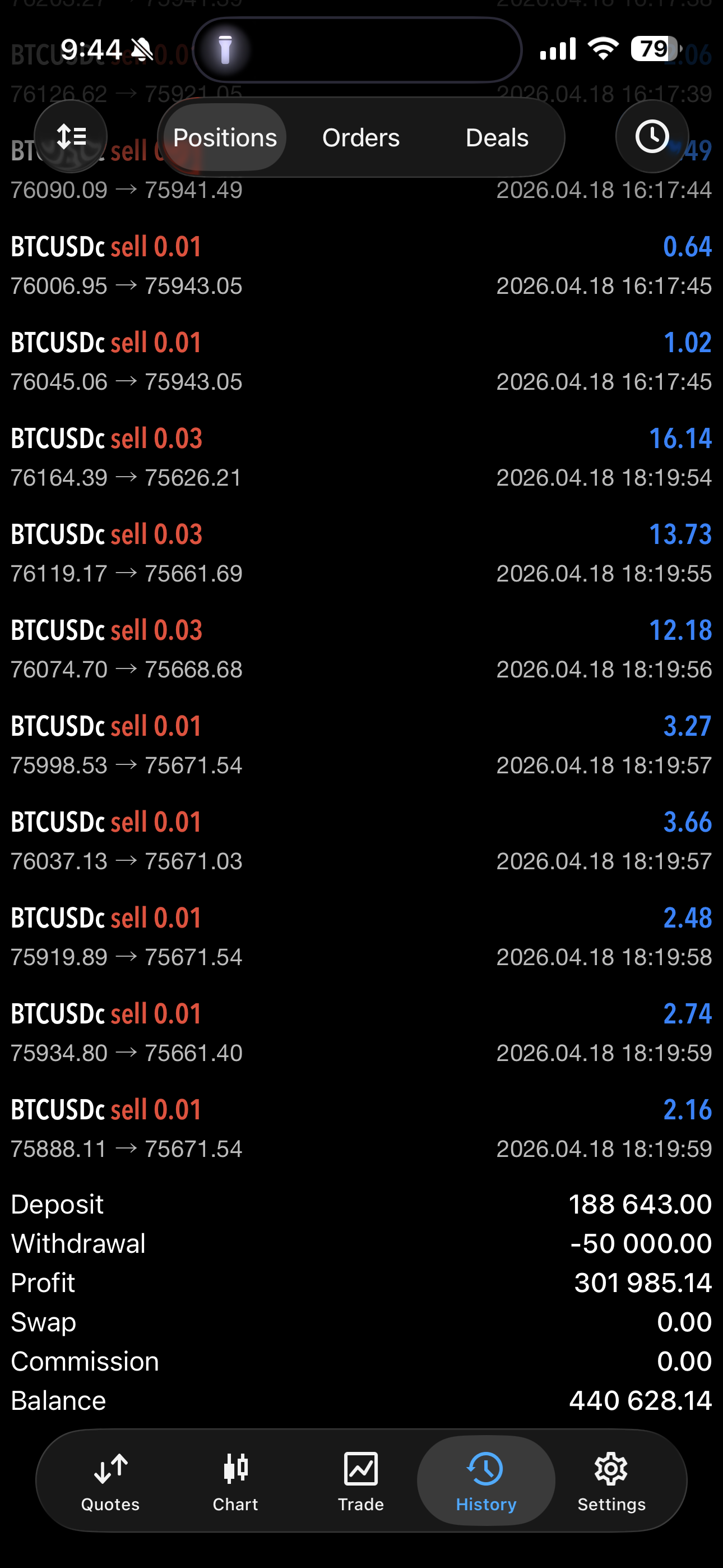 OtegFX terminal $100k account profit 12k