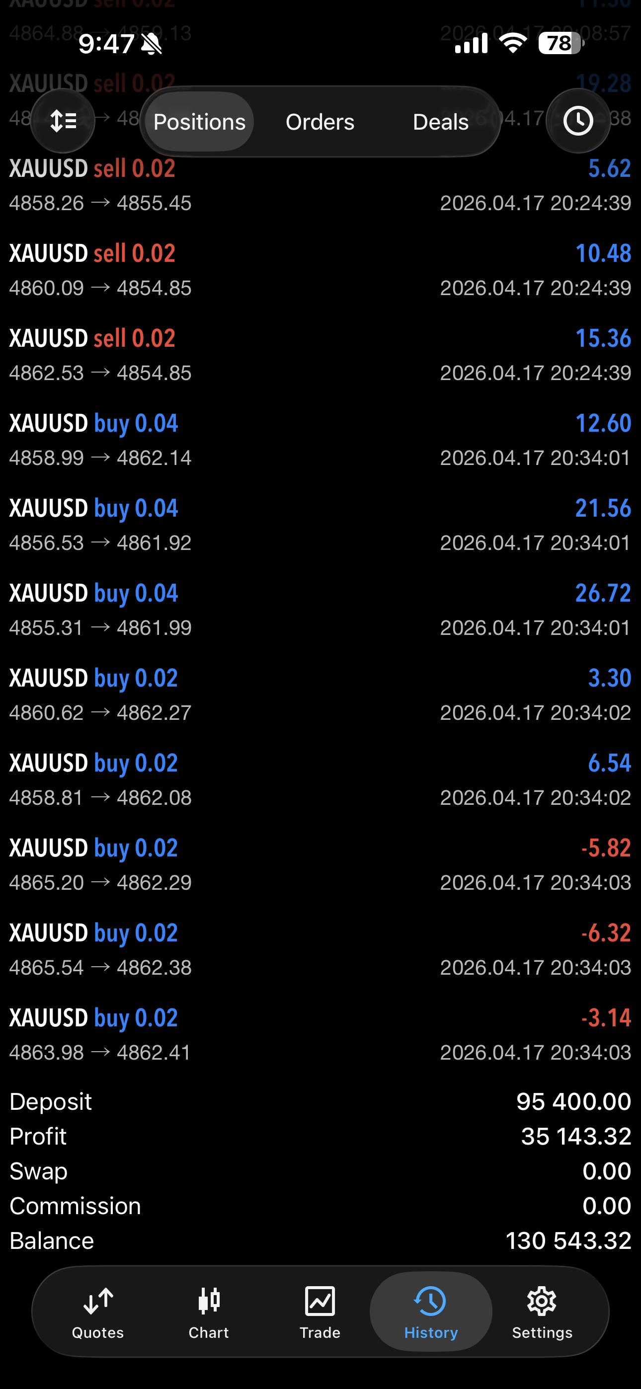 OtegFX terminal XAUUSD $95k account