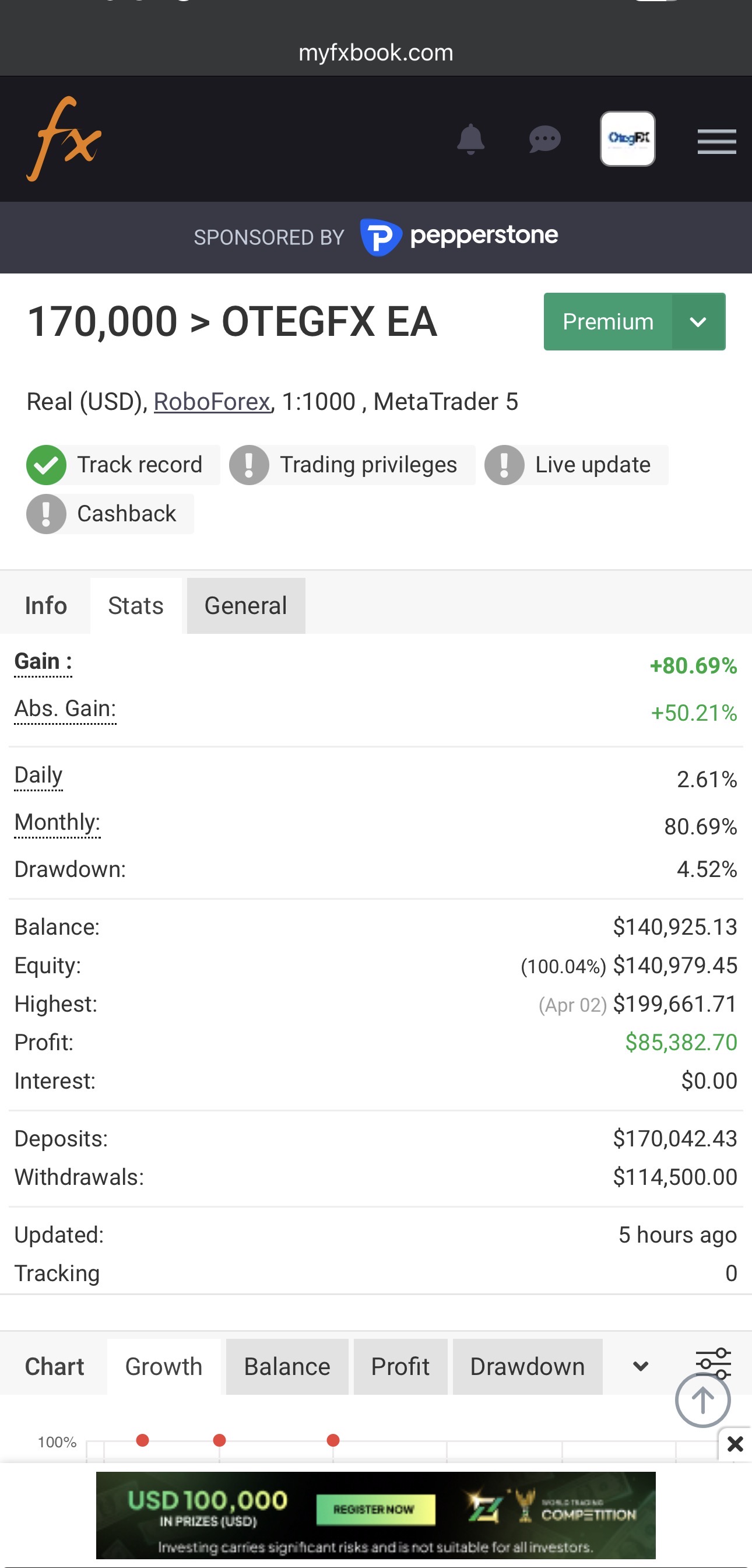 OtegFX $170k account +80.69% gain