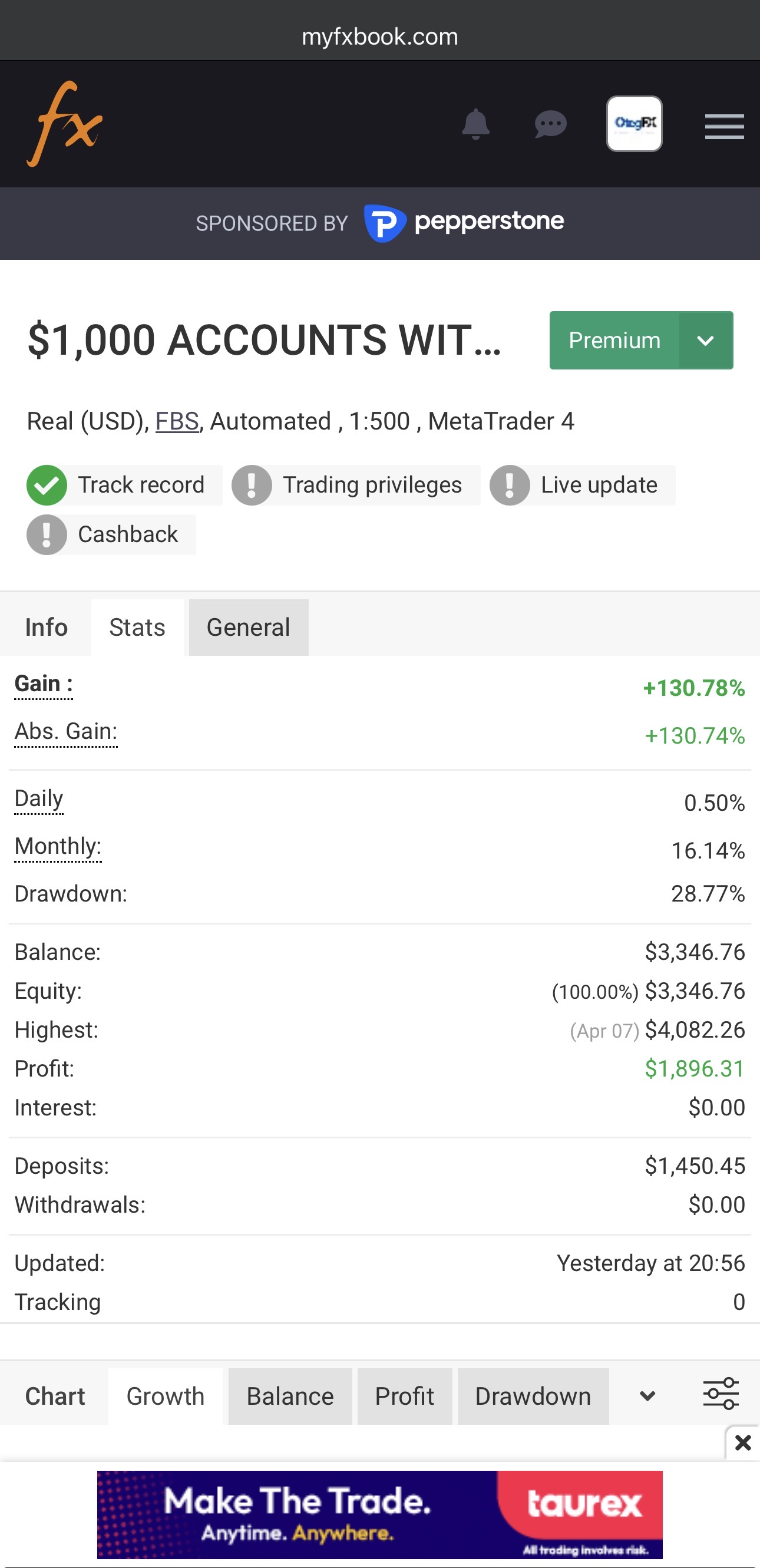 OtegFX $1000 account +130.78% gain