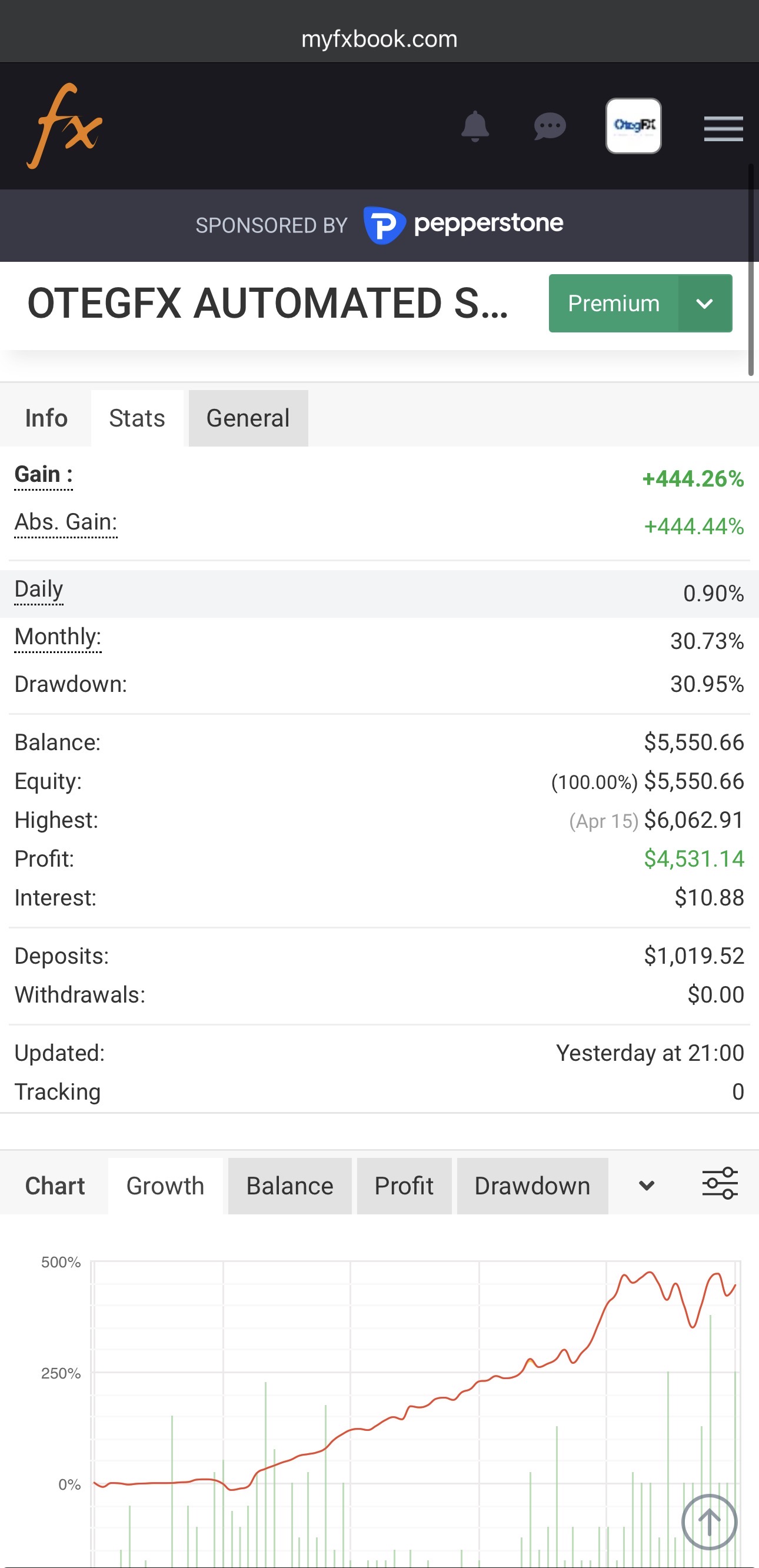 OtegFX automated system +444.26% gain