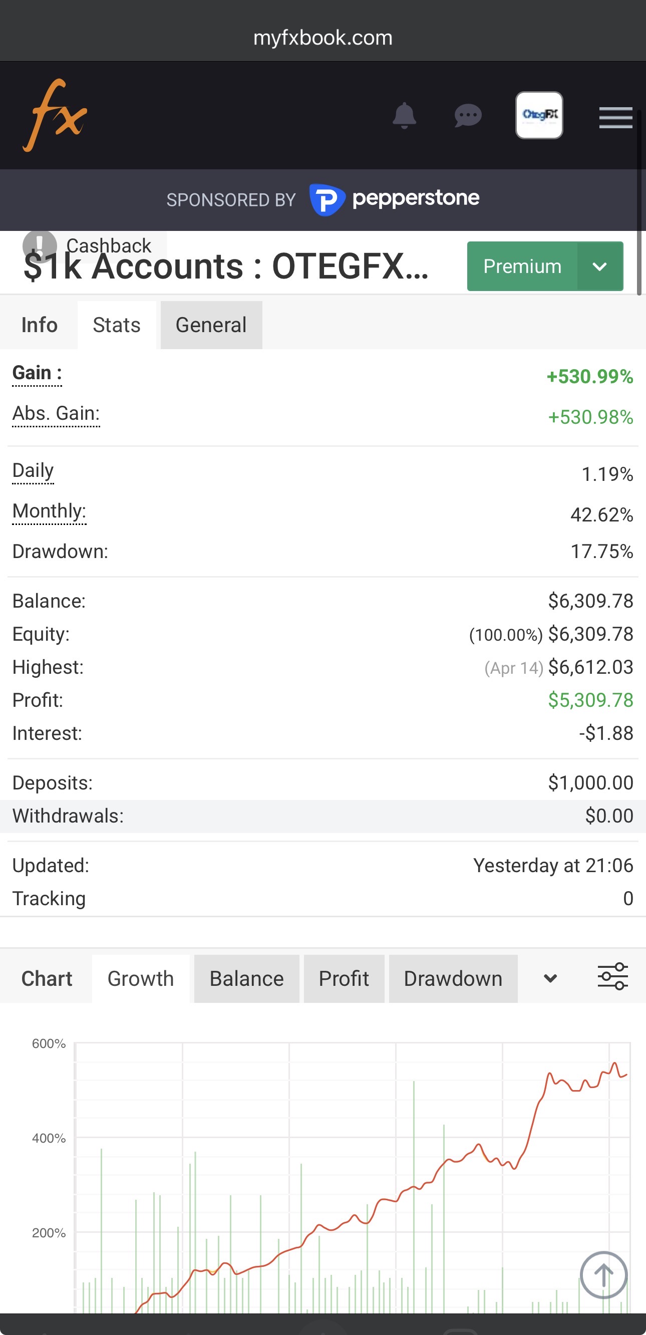 OtegFX $1k account +530.99% gain